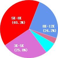 寧波網(wǎng)頁設(shè)計師工資待遇與職業(yè)發(fā)展前景分析