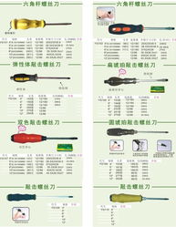寧波市鄞州湘工工具廠 打造高品質六角桿螺絲刀的專業之選